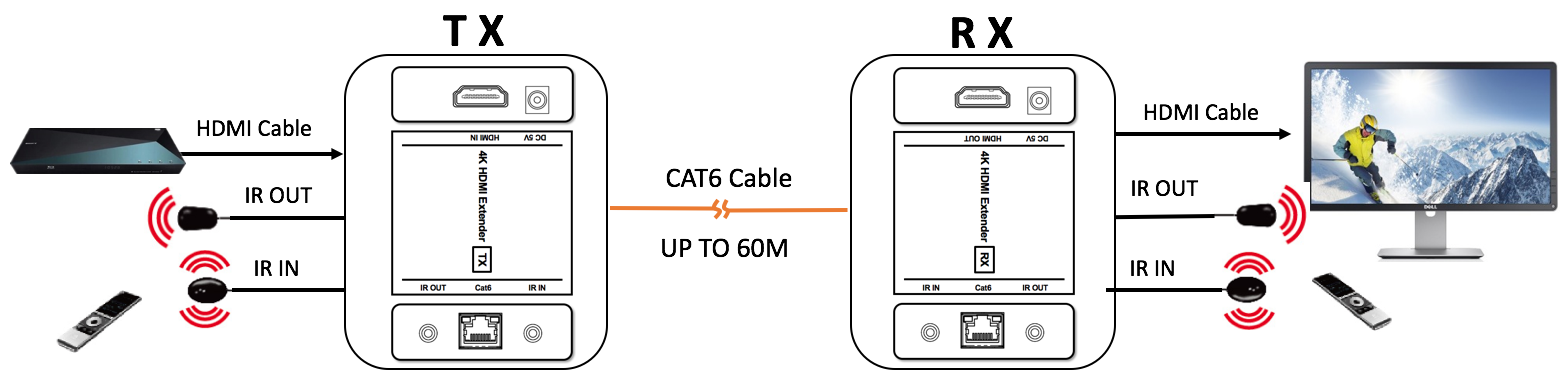 The refresh rate determines the realistic effect and visual