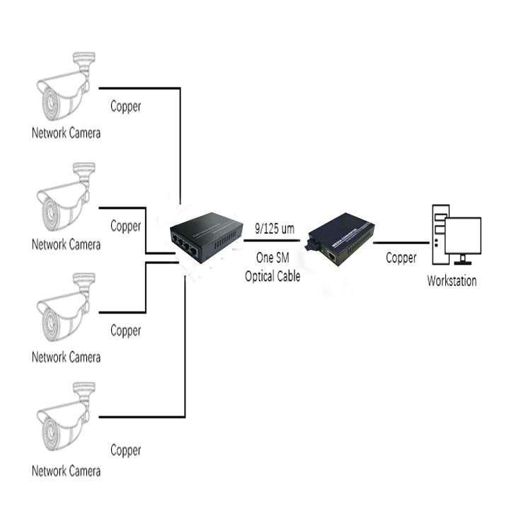 1 port 100Base-FX,4*10/100 Base-Tx Fiber Switch Applicationi