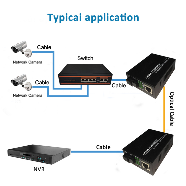 100M Single fiber Single mode Media Converter