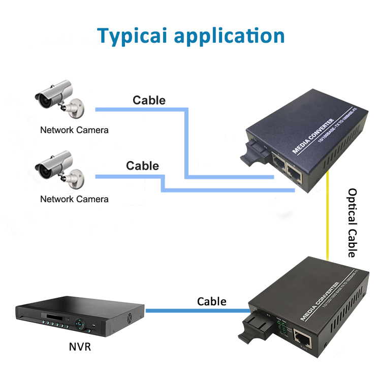 10/100M Dual fiber Multi mode Media Converter Application