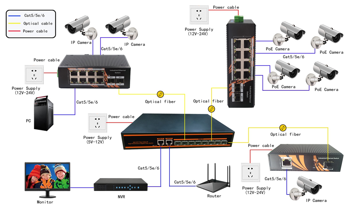 8 Gigabit Port SFP Slot ,2 Gigabit Ethernet Port Fiber Swith Applicaton