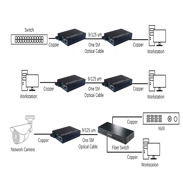 10/100/1000M Single fiber Single mode 3KM  Media Conver Application