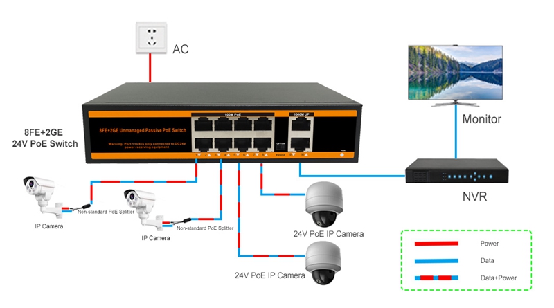 ND-FP0820G 8_Port_PoE_Switch Application