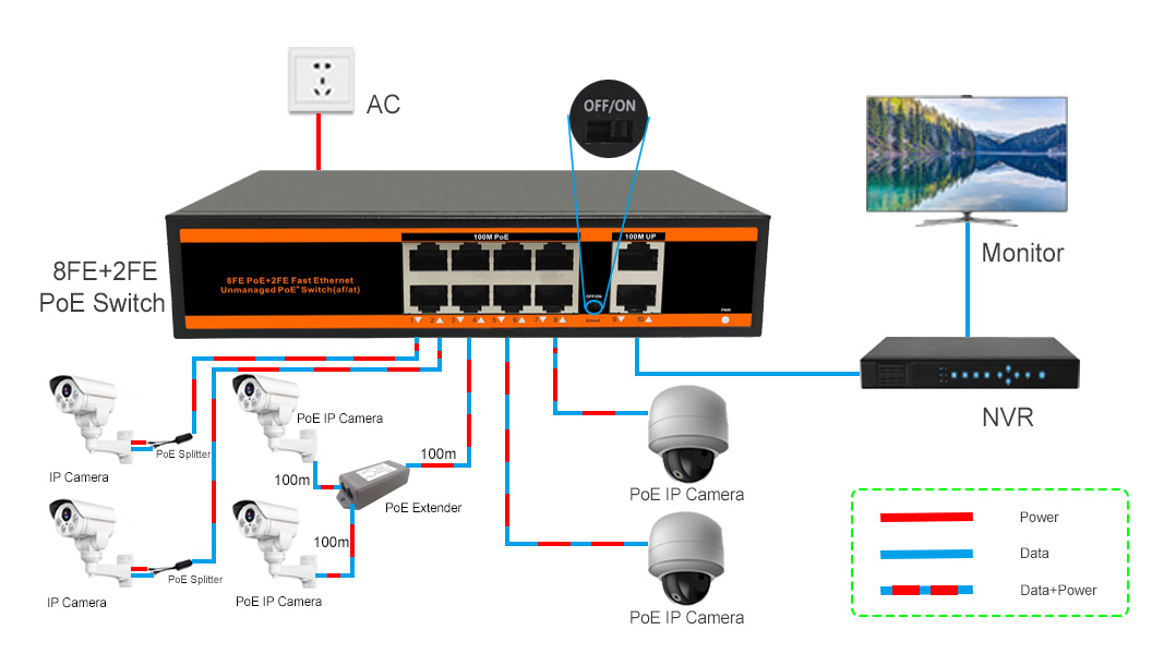 ND-HP0820G 8 port PoE switch Application