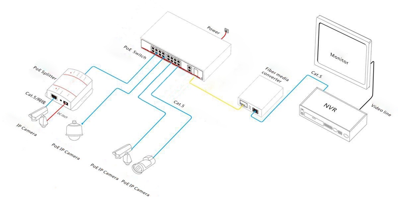 PoE Switch 16 port PoE 10/100/1000M 2 LAN and 1 Port Gigabit SFP 300W ND-HPG1621 diagram