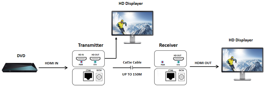 The Application of ND8110HE-120