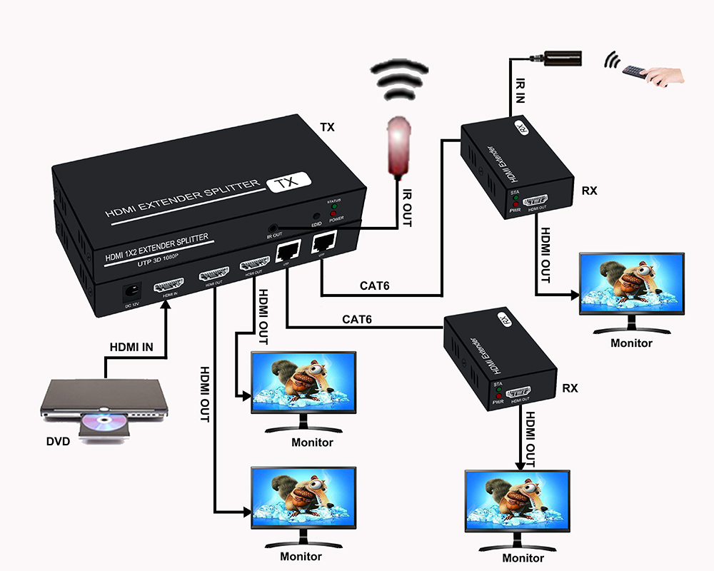 ND8110HSE-2-50/HDMI-Distribution-Amplifier-HDMI-Extender-1080P-50meters-2-Splitter-ND8110HSE-2-50-applicaton