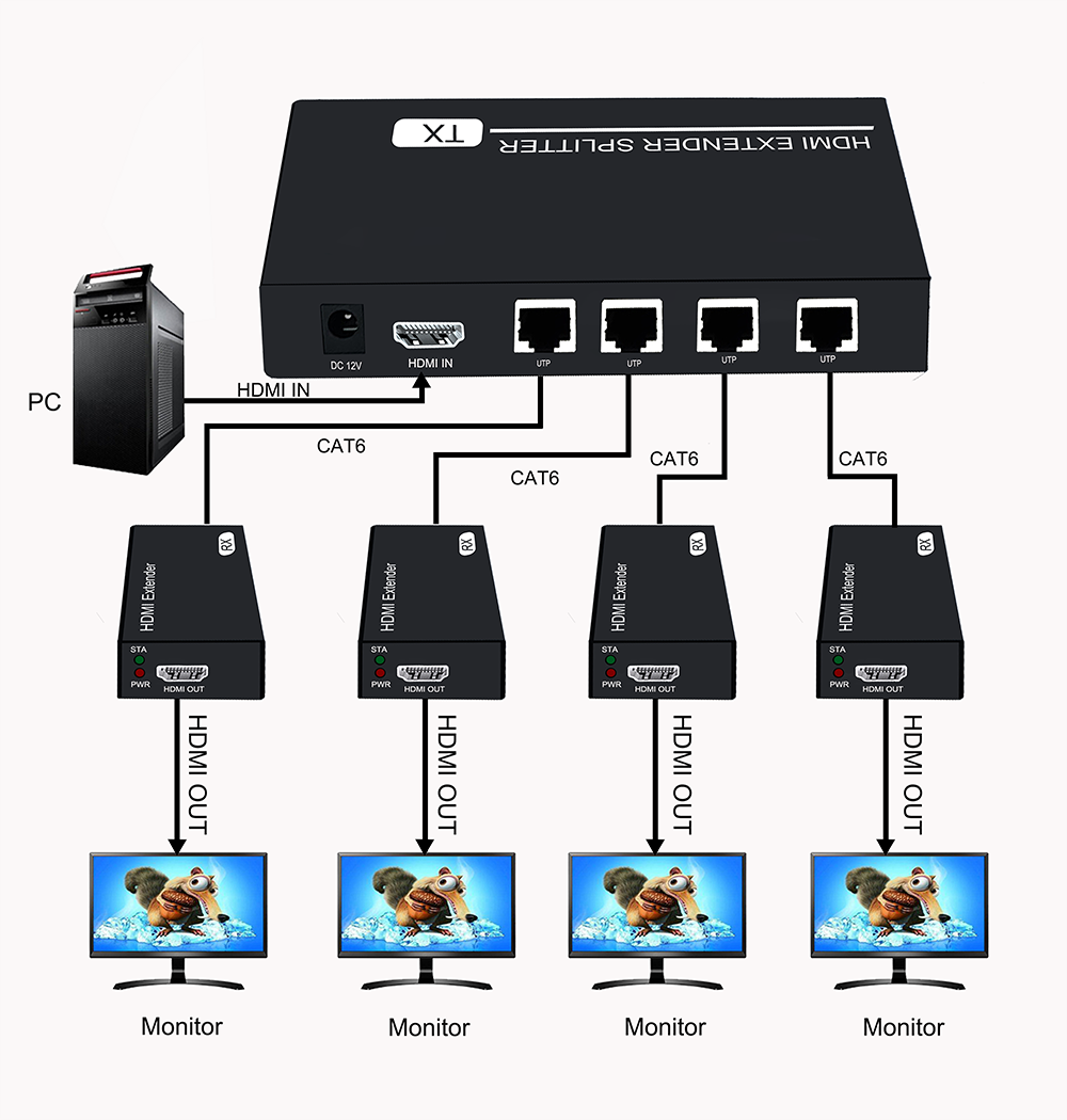 HDMI-Distribution-Amplifier-HDMI-Extender-1080P-50meters-4-Splitter-ND8110HSE-4-50-application