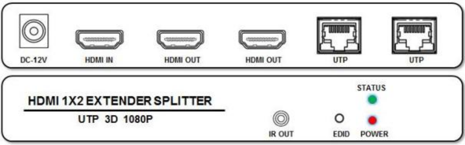 HDMI 1x2+2 Splitter Extender Transmitter Panel