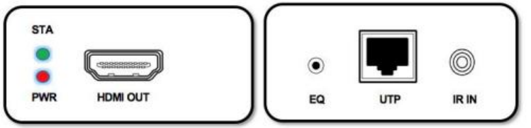 HDMI 1x2+2 Splitter Extender Receiver Panel