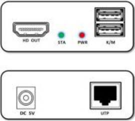 The Pannel of  ND8110HEK-50 Receiver