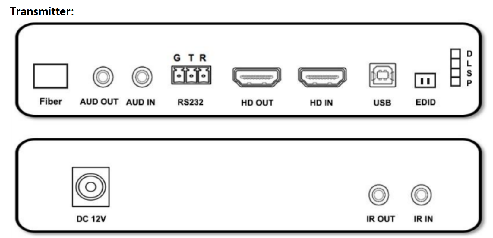 The panel of HDMI Fiber Optic Extender ND8110HFUK