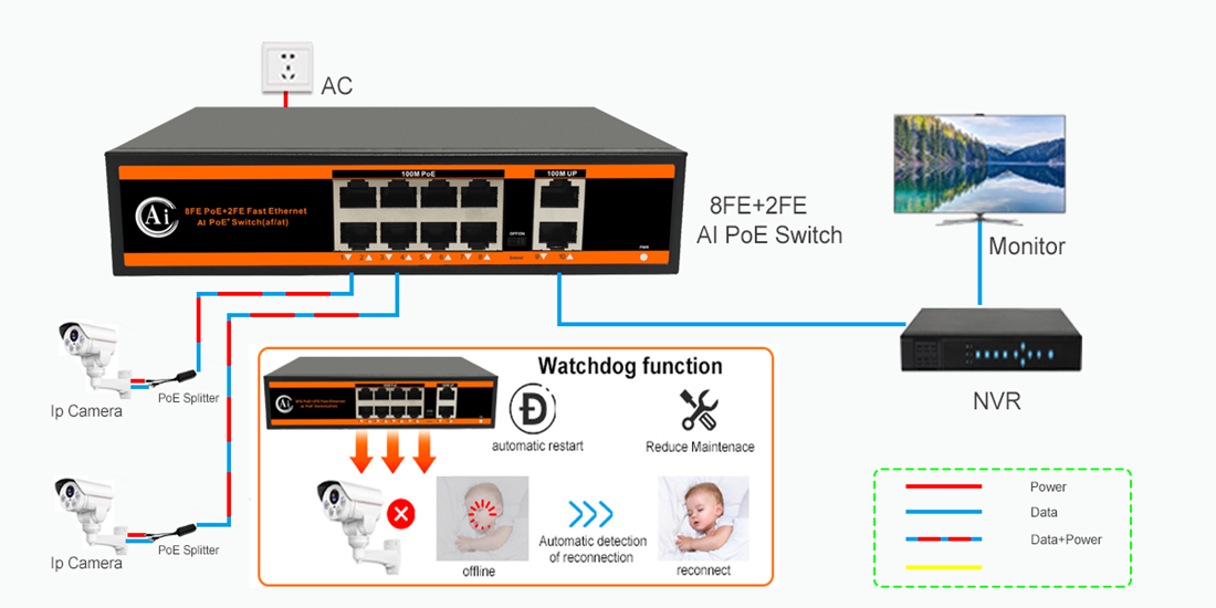 ND-AHP0820 8*10/100Mbps PoE Switch Application