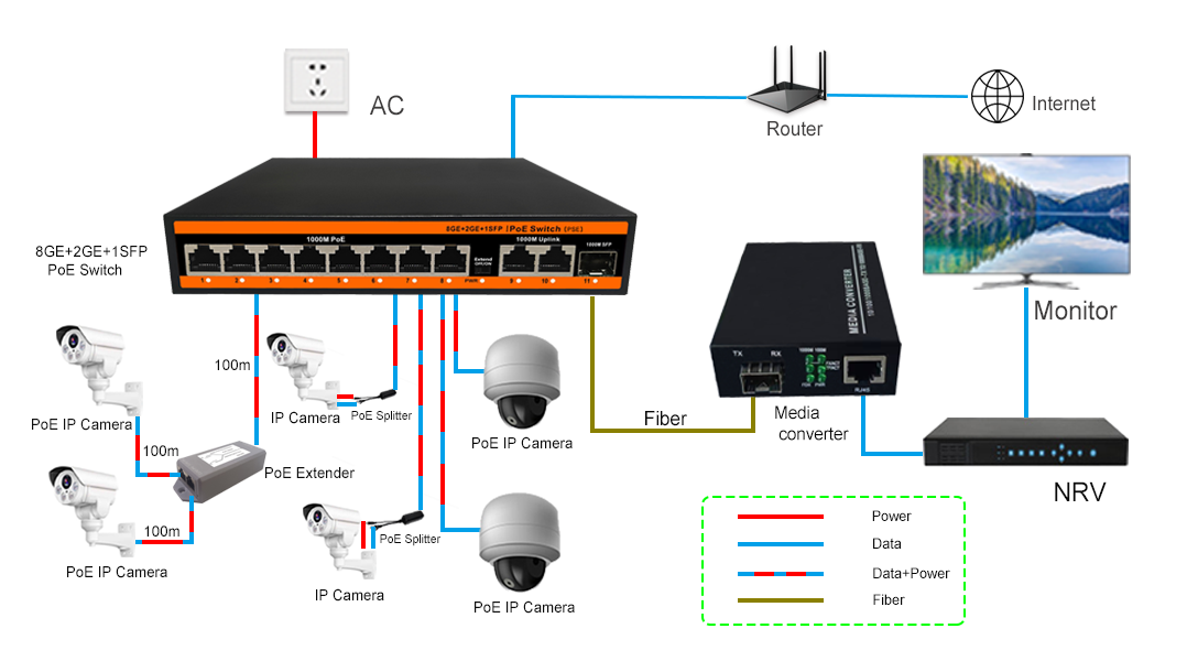  ND-PSE0821G 10 port 10/100M PoE Switch  Application