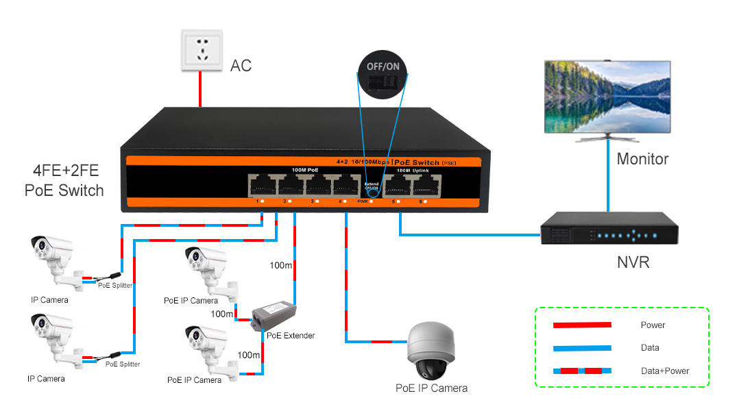 ND-PSE0420 6 port 10/100M PoE Switch Applicationi