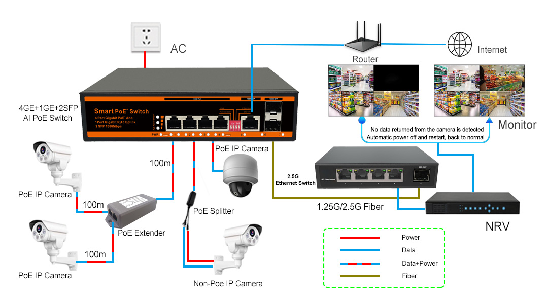 4 port 10/100/1000Mpbs Intelligent AI PoE Switch ND-GS0412SFP Application