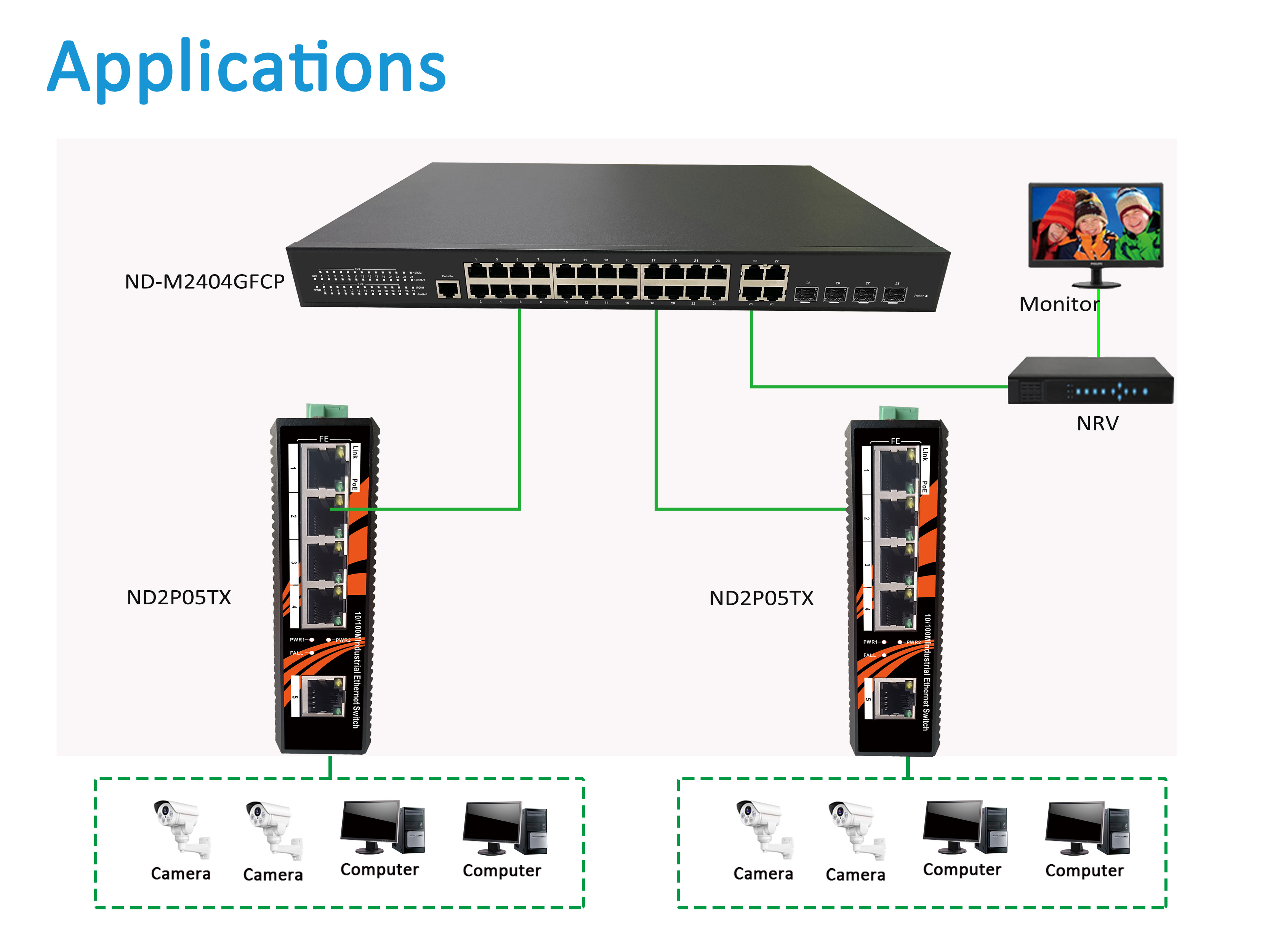 ND2P05TX PoE unmanaged industrial Ethernet switch Application.jpg