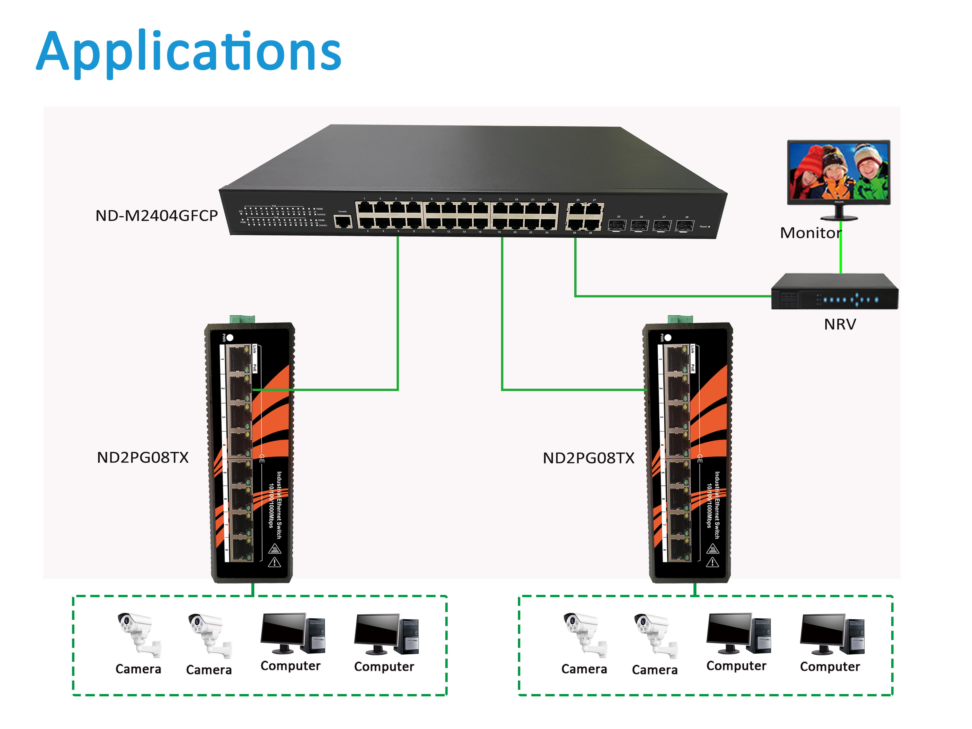 Newbridge® The ND2PG08TX PoE unmanaged industrial Ethernet switch Application