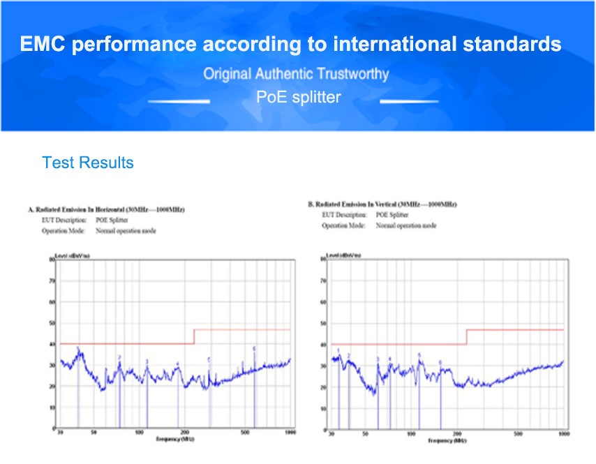 10/100M 48V isolation type PoE splitter|ND-PS802 test  results