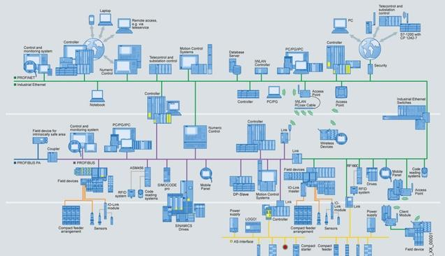 Fiber Interface Types and Selection Guidelines for Industria