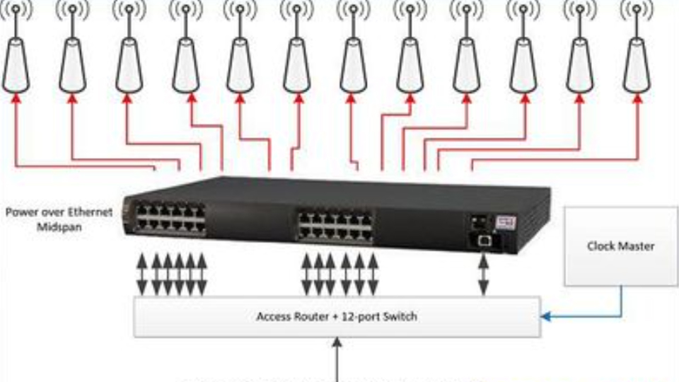distance for PoE power supply