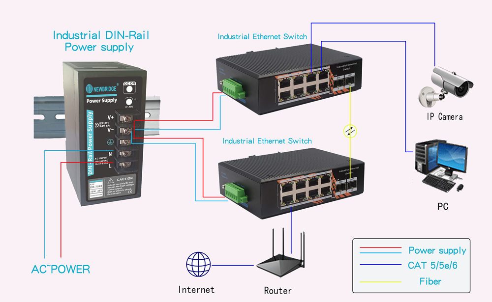 120w din-rin Industrial power supply Application