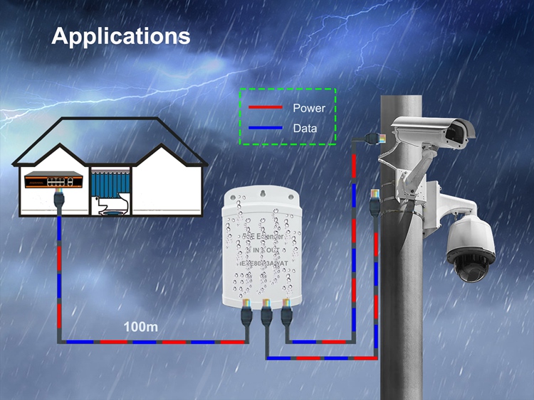 10/100M 1 IN 2 OUT PoE extender Application